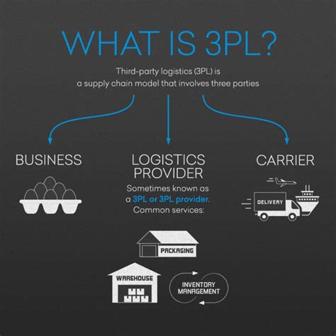 hk 3pl|Logistics 3PL HK Warehouse .